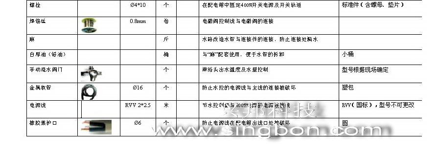 食堂售飯、消費、水控等系統(tǒng)施工中所需要的材料規(guī)格清單